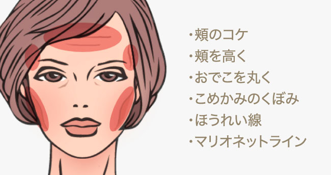 コンデンスリッチフェイス
